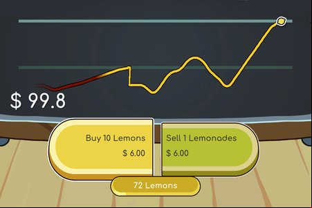 You Were Just Selling Lemonade