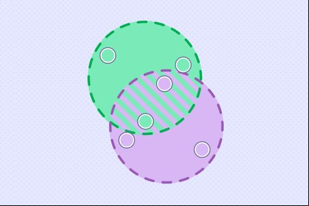 VENNGRAM